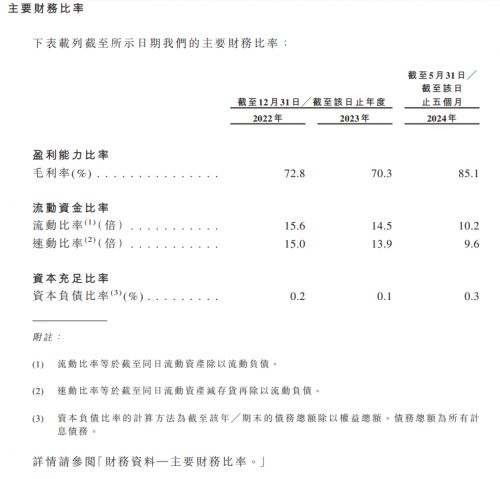 华昊中天启动招股 百惠担任联席账簿管理人及联席牵头经办人(图2)