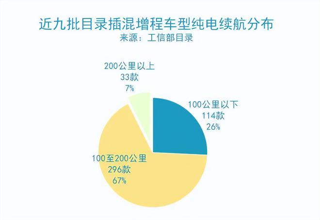 当你还在打价格战的时候宁德时代已经在打品牌战(图2)