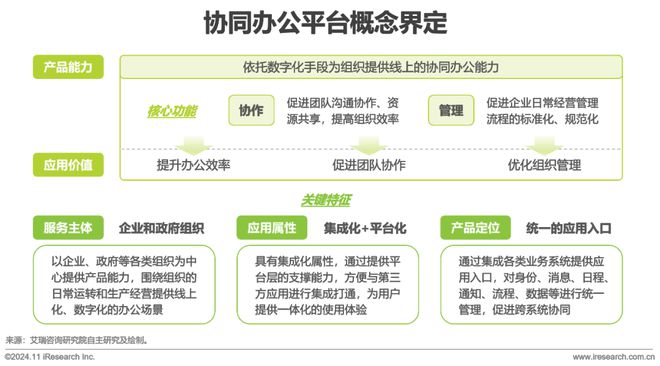 中国协同办公平台行业研究报告(图3)