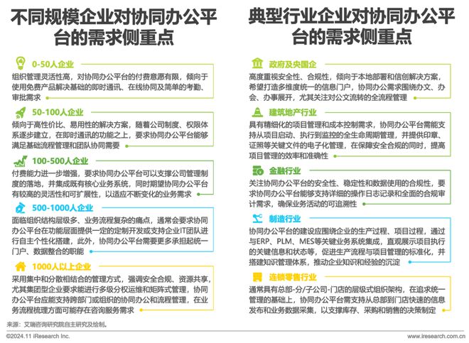 中国协同办公平台行业研究报告(图7)