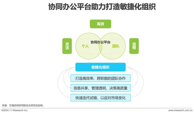 中国协同办公平台行业研究报告(图10)