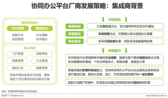 中国协同办公平台行业研究报告(图20)