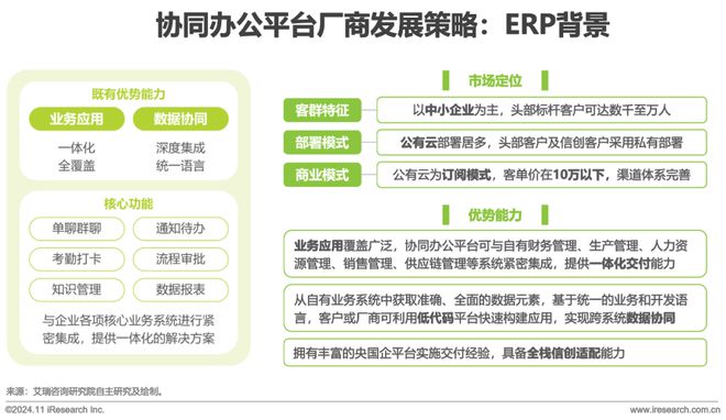 中国协同办公平台行业研究报告(图18)