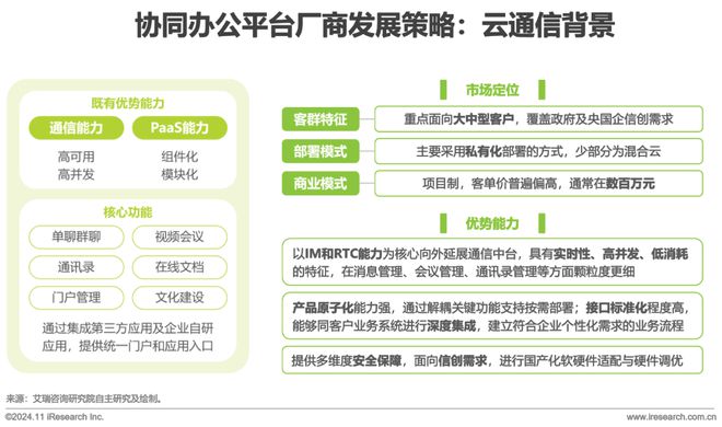 中国协同办公平台行业研究报告(图21)