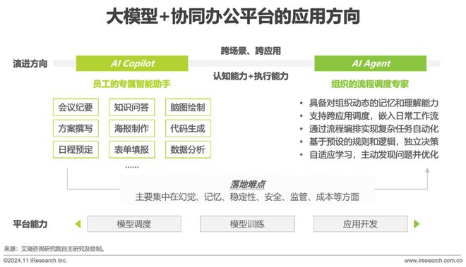 中国协同办公平台行业研究报告(图25)