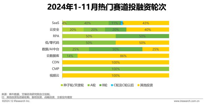 2024年11月云服务行业动态及热点研究月报(图3)