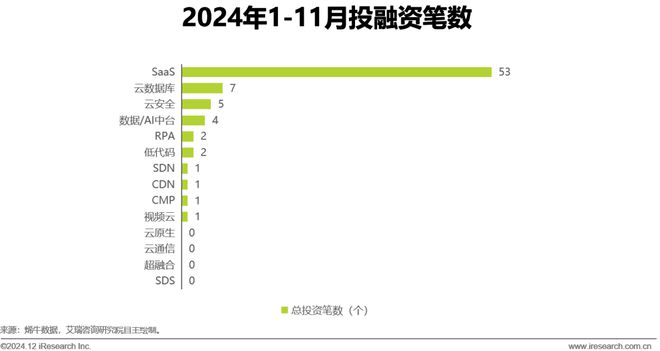 2024年11月云服务行业动态及热点研究月报(图2)