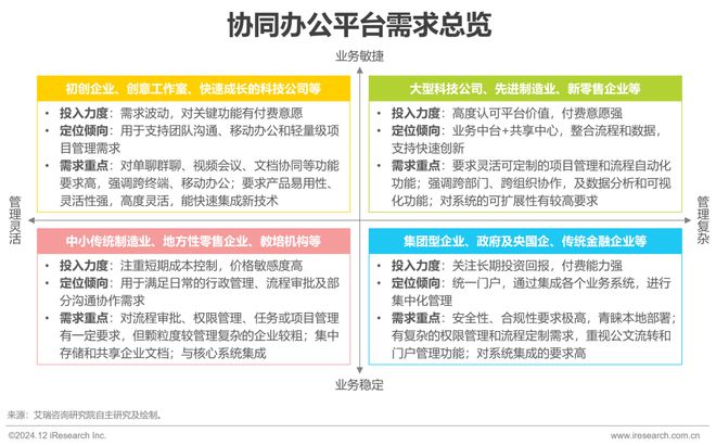 2024年11月云服务行业动态及热点研究月报(图6)