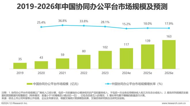 2024年11月云服务行业动态及热点研究月报(图8)