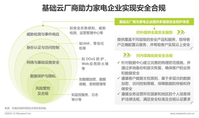 2024年11月云服务行业动态及热点研究月报(图11)