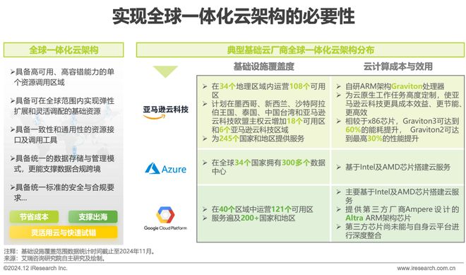 2024年11月云服务行业动态及热点研究月报(图10)