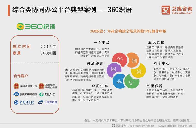 2024年中国协同办公行业分析：综合类、垂直类办公产品点面结合(图1)