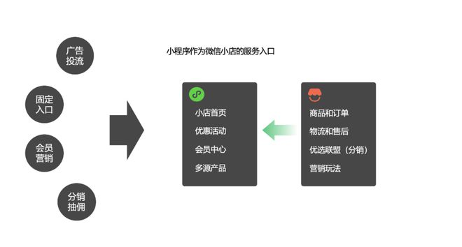 重磅：腾讯云开发打通微信小店和小程序！(图1)