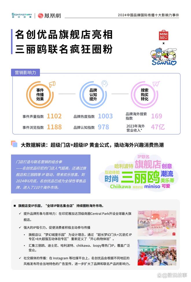 数说故事×凤凰网报告丨《2024中国品牌国际传播十大事件》发布(图6)