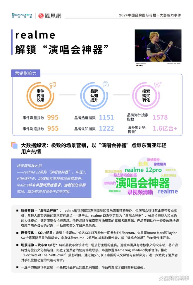 数说故事×凤凰网报告丨《2024中国品牌国际传播十大事件》发布(图8)